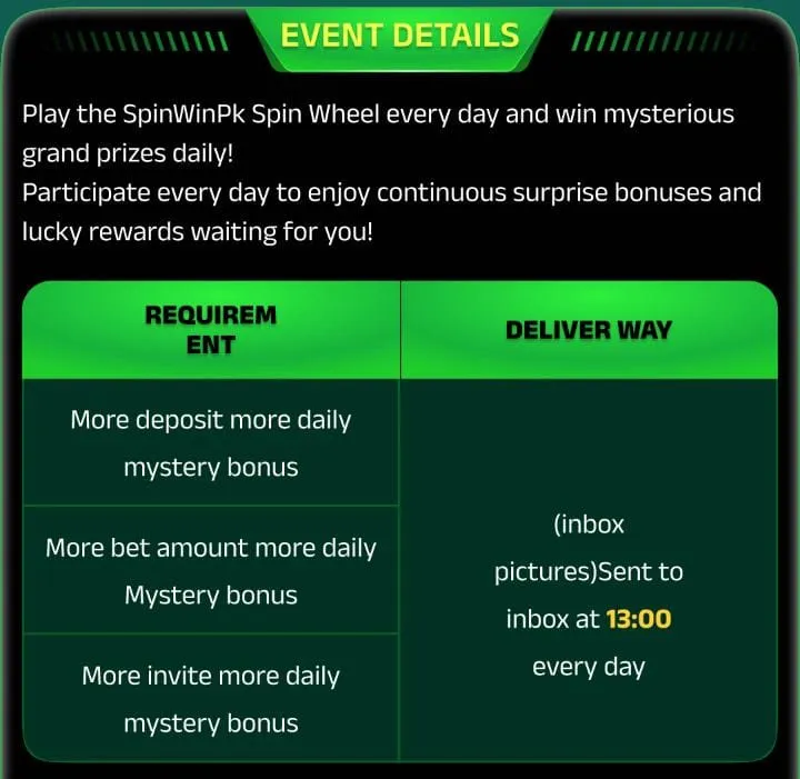 How to earn money from SpinWinPk